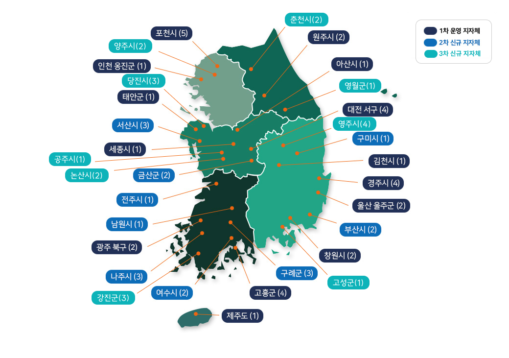 드론특별자유화구역 운영 3차